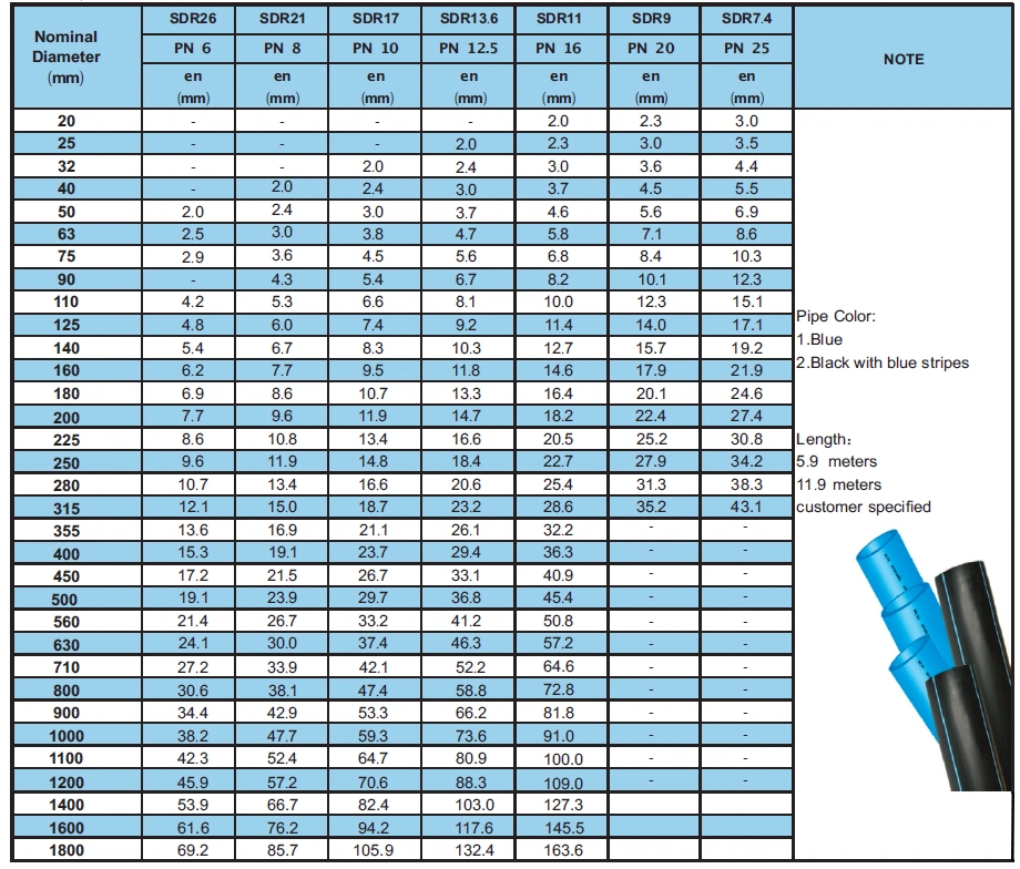 PE 80 Floating Pipe as Customer′s Need HDPE Pipe Plastic Black Tube Water Drainage Pipe High Pressure Water Irrigation Tubes